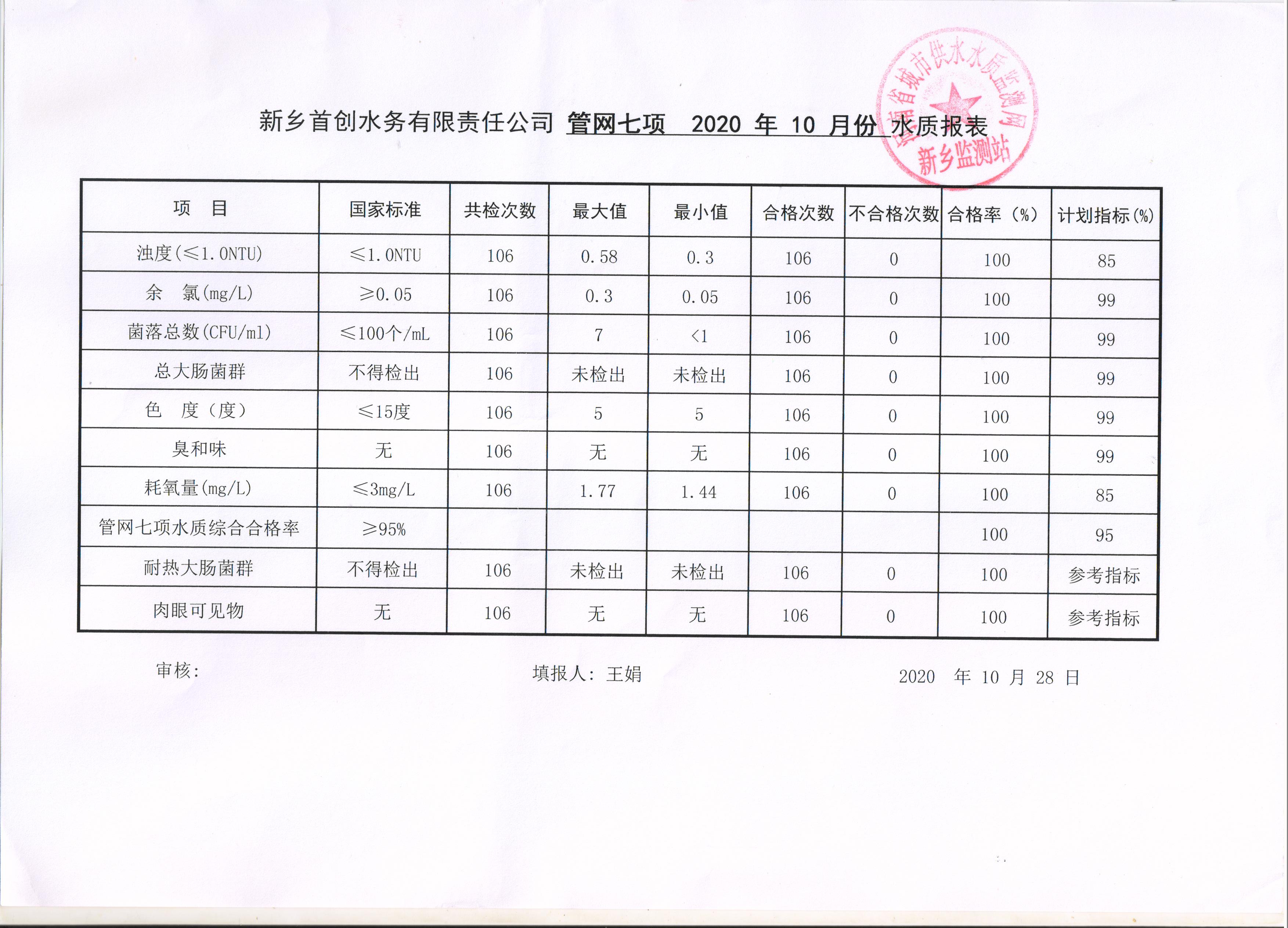 管网