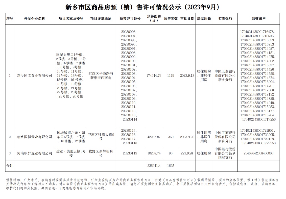 九月份预售公示